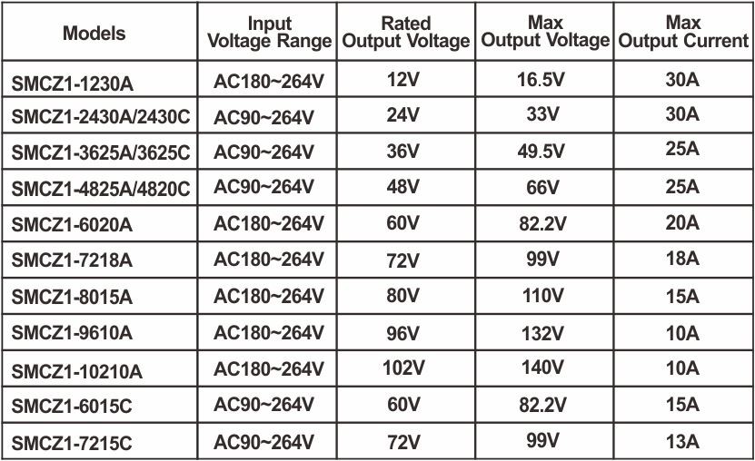 48 volt golf cart charger